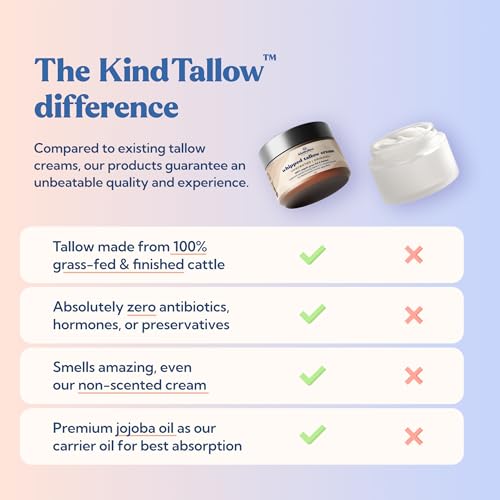 KindTallow Beef Tallow for Skin - Organic Tallow Face Moisturizer and Body Butter from 100% Grass Fed Beef Tallow, (Unscented) Made with Jojoba Oil for Sensitive Skin, Eczema, Baby, 2 oz