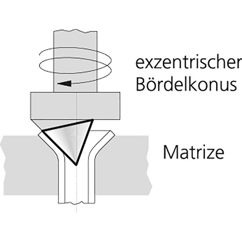 ROTHENBERGER ROFLARE REVOLVER Taumelnde Bördelmaschine, 1/4"-5/16"-3/8"-1/2"-5/8"-3/4" Arbeitsbereich Durchmesser | 1000000223 | Bördel, Zange, Einfachbördel, Kältetechnik, Wärmetechnik