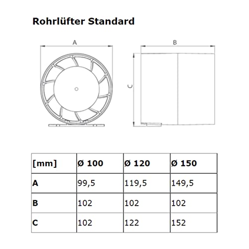 Kanal Rohrventilator Rohreinschub Abluft Lüfter Rohr Ventilator Leise Ø 120 mm 12 cm Rohrlüfter 16W - 158m³
