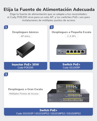 Miniatura 10 de Cudy Ax3000 2.5g Wifi 6 Punto De Acceso Inalámbrico, 2.5gbps Rj45, Solución Wifi Comercial Con Malla, Mu-Mimo, Alimentado Por Poe O Cc, Adaptador De Cc De 12 V Incluido, Ap3000