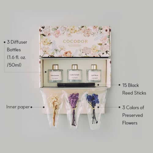 Set de 3 Difusores de Aromas COCODOR 1.6oz Cada Uno miniatura 5
