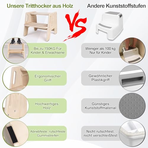 Kottwca Tritthocker Kinder 2 Stufen, rutschfest tritthocker Holz mit Griff,Stabiler tritthocker, Tragfähigkeit bis zu 150KG, Kinder fußbank für Bad, Waschbecken, Küche, Kinderzimmer, Schlafzimmer