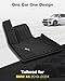 3W Floor Mats BMW X5 2019-2024 2025 2026, TPE All Weather Custom Fit Floor Liner for BMW X5 40i 50i 45e M50iM 1st&2nd Rows Full Set Car Mats Black (Only for 5 Passenger Seat)