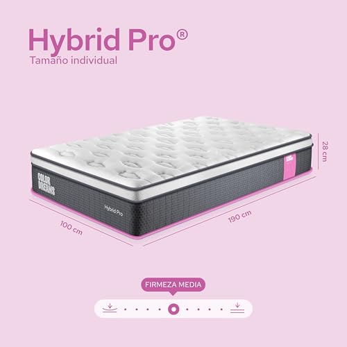 La mejor comparación de Colchones mimo , listamos los 10 mejores. 20 Imagen adicional