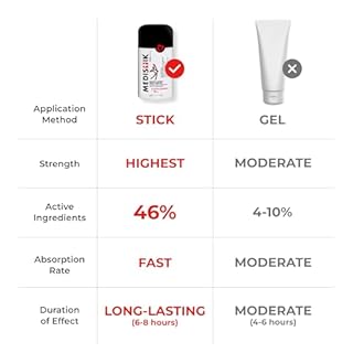 MEDISTIK Extra Strength Pain Relief Stick. Long Lasting Topical Pain Reliever for Backache, Arthritis Muscle & Joint Pain, 58g, Pack of 2