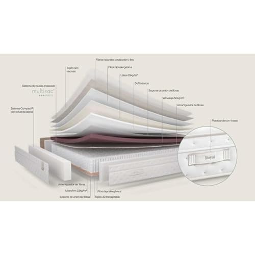 Colchón Sonpura Royal - 5
