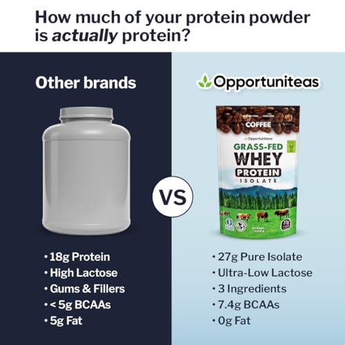 Image of Opportuniteas Protein Coffee Powder - Zero Sugar, No Sweeteners - Grass Fed Whey Protein Isolate and Real Colombian Coffee - No Added Flavors, Clean Energy & Muscle Recovery, 1lb