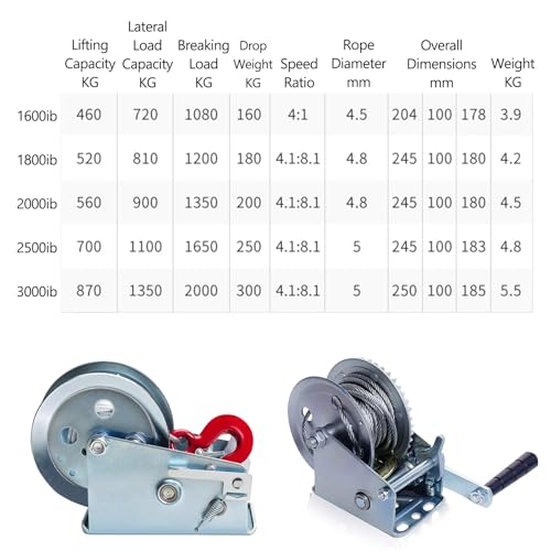 Malacate Manual de Acero 2000Lb con Cable 15m miniatura 3