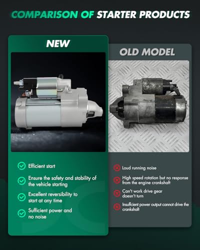 Image of SCITOO Starter Motor fit for BMW for X1 2.0L 2016-2019,for BMW for X2 2.0L 2018-2023,for Mini for Cooper 2.0L 2014-2020 Replacement Starter 30486