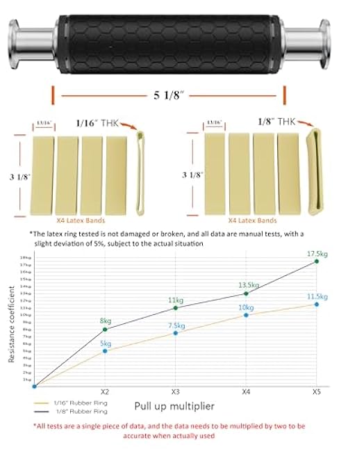 VAIIO rip Stick - Upper Body Workout Equipment,Portable Exercise Equipment,Home Workout Equipment - Upper Body, Shoulder and Joint Rehab - Quick Strength and Resistance Band Training Equipment