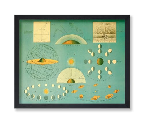 Poster Master Historic Map, Celestial Atlas Map - Earth, Sun & Moon Relationships 1869, 16x20 Unframed Art Print Poster, Vintage Wall Art, Gift for Astronomy Fans