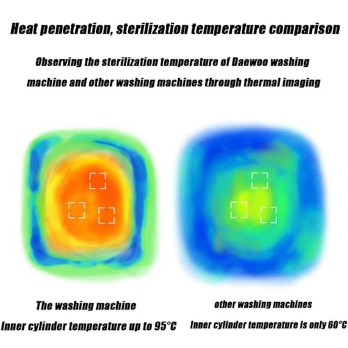 GTANND Wall Mounted Washing Machine,Wall-Mounted Electric Compact Washer,Fully Automatic Front Drum Washing Machine,For Baby Clothes,Round - Image 6