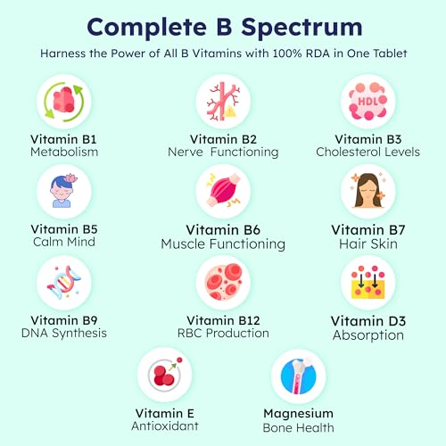 Image of Salmon Omega-3 Fish Oil 1000mg + Daily Multivitamin + Vitamin B Complex 100% RDA with Vitamin D3, E, Lycopene & Ginseng | Combo Pack of 60 Softgels + 120 Veg Tablets