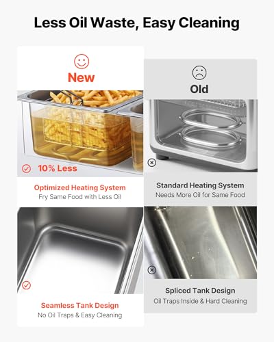 Image of VEVOR Commercial Deep Fryer, Stainless Steel Countertop Fryer with Baskets & Lids, Temp Control, Overheat Protection, for Commercial Restaurant, Double Fryer with Oil Filtration-19 Qt