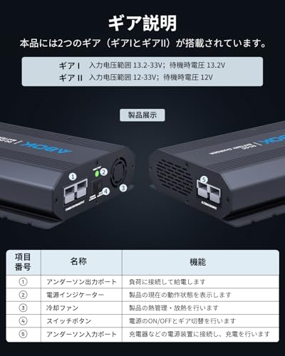 ABOK Acs500 500W オルタネーターチャージャー 走行充電器 車載充電器 DC-DCバッテリーチャージャー 2.2時間でフル充電 最大600W 他社95％のポータブル電源に対応 エンジン始動連動 過熱/電圧保護 互換性高い 内蔵ファン 12V/24V車両対応 コンパクト 軽量 RVロードトリップ最適 キャンピングカー 車中泊 キャンプ アウトドア