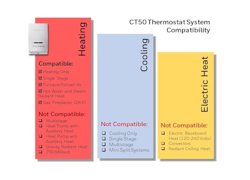 Honeywell Home CT50K1002 Standard Heat Only Thermostat