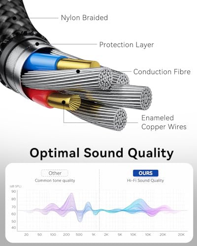 Kopfhörer Splitterkabel und Aux Adapter 40cm, Kopfhörer Adapter 3,5mm Stecker auf 2 Buchse Hifi Stereo Aux Splitter Kabel für iPhone, iPod, iPad, Kopfhörer,Laptop,Tablet,Smartphone,Samsung,Lautspreche