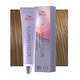 Wella Professionals