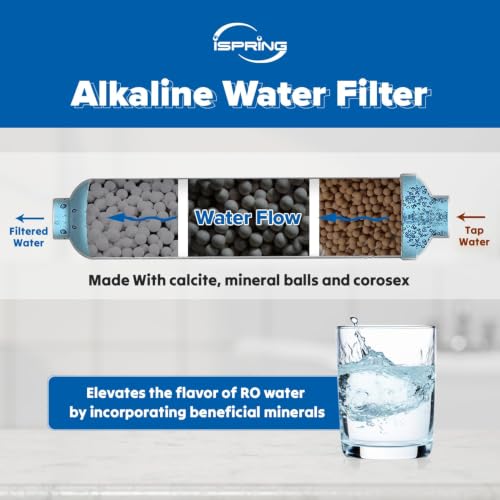 Image of iSpring FA15-N Alkaline Inline Water Filter Cartridge, 10 inch x 2 inch with 1 /4 inch Quick Connect, NSF Certified, Add-on for RO Systems, Balances pH & Restores Minerals, 3-Layer Replacement Filter