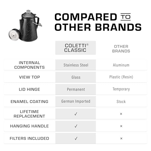 COLETTI Classic Percolator Coffee Pot — Coffee Percolator, Camping Kettle – The Original Camping Coffee Pot, Now Modernized – For Campsite Brewmasters Everywhere [Black Enamel, 12 Cup] - Thumbnail 4