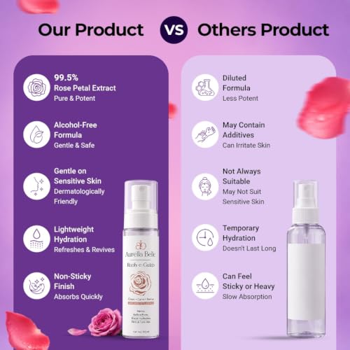 Image of Aurella Belle Rooh-e-Gulab Face Mist (100 ml) - Lightweight Hydrating Rose Water, Non-Sticky Daily Toner for Refreshing & Prepping Skin
