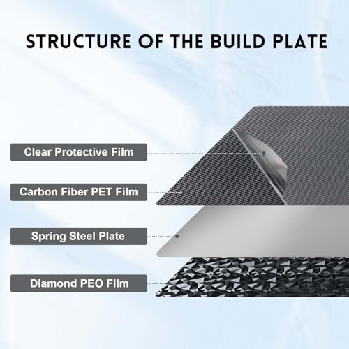 IdeaFormer PEO+PET Druckplatte für Anycubic Kobra 2/Kobra 2 Neo/Kobra 2 Pro/Kobra Go, Doppelseitig PEO PET Spring Steel Druckbett 230x230mm für Kobra Go/Kobra 2/Kobra 2 Neo/Kobra 2 Pro 3D Drucker
