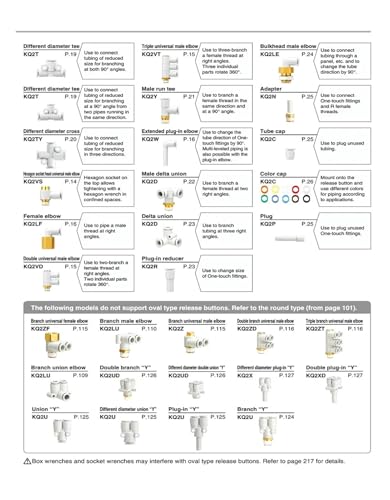 Électrovanne JMFH-5/2-D-1-C robuste pour environnement sévère