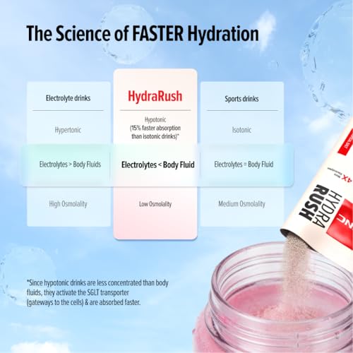 Image of GNC HydraRush | Advanced Hypotonic Hydration Formula | 13 Electrolytes, Vitamins + Himalayan Pink Salt | 0g Sugar Electrolyte Drink for Workout, Running & Summer Hydration | Tropical Salt 15 sachets