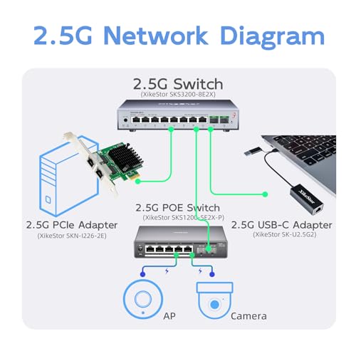 NIC Gigabit Ethernet PCI Express Xike con chip Intel I226-V para máxima estabilidad de datos 7