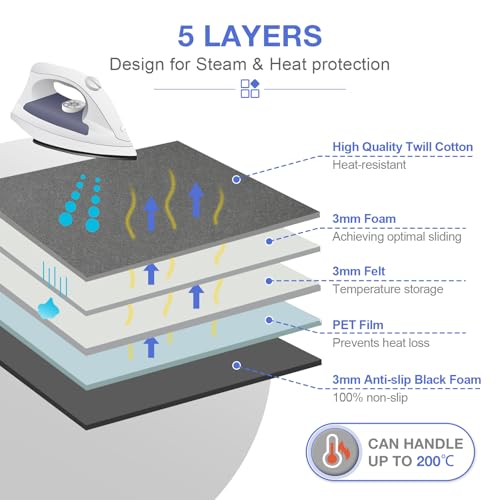 KINGRACK Ironing Mat, Iron Padding with Silicone Iron Rest for Steam on Tabletop or Bed, Heat Resistant, Portable, Quilting & Travel Blanket, Black - Image 6