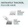 Toppik Hair Building Fibers, Medium Blonde, 12g | Fill In Fine or Thinning Hair | Instantly Thicker, Fuller Looking Hair | 9 Shades for Men & Women