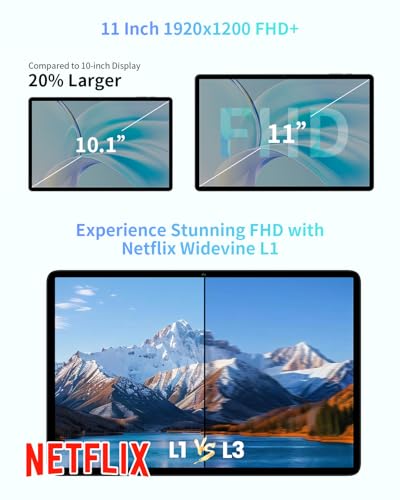 Image of ODEA Android Tablet 11 Inch, Tablets 256GB Storage, 1920x1200 FHD Display, 4G LTE, 8000mAh, Octa-Core, Widevine L1, 5G WiFi, 13MP+8MP, GPS, Face Unlock, OTG[2025]