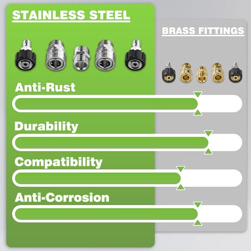 PWACCS 3600 PSI Kink-Resistant 50ft High-Pressure Washing Hose, Green