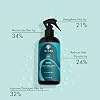 As I Am Bond Water - 16 oz - with Moringa, Amla, Ceramides - Hair Repair Treatment For Damaged Hair