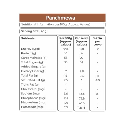 Image of Khetika Premium Panchmeva 200g | 5 Superfood in 1 Mix, Dry Fruits, Mixed Nuts, Mixed Fruits, Contains Cashew, Almond, Long Raisins, Black Raisins, Sliced Dry Dates (Pack of 2)