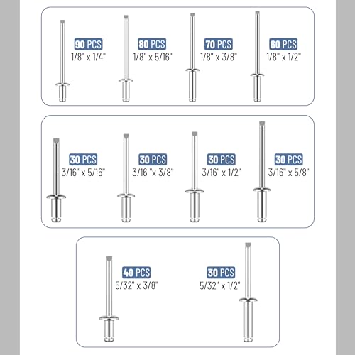 Bates Choice Bates- Pop Rivets Assortment Kit thumb #2