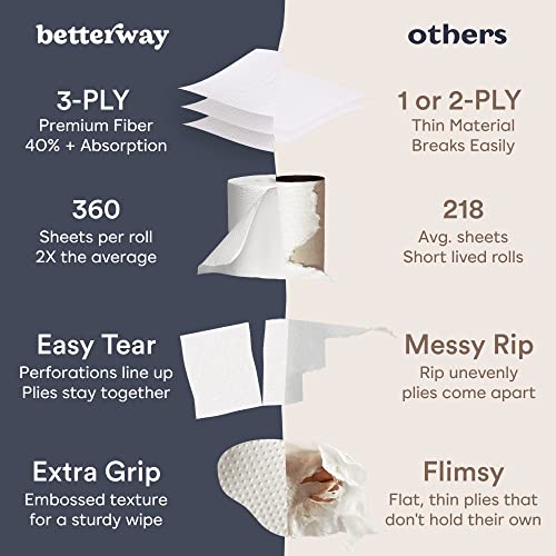 Betterway 100% Bamboo Paper Towels (6) & Bamboo Toilet Paper (12) Bundle #TOP7