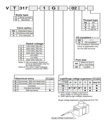 Électrovanne 3 voies VT317 commande directe clapet VT317V-6G 5G 3D-02 - 3