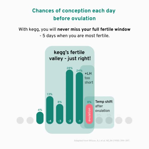 Kegg Fertility Tracker + Free Fertility App | 12-Month Pregnancy Warranty | No Recurring Costs | Predicts Fertile Window | Helps Exercise Pelvic Floor Muscles #TOP3