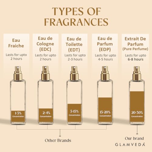 Image of Glamveda Cafe Romance Duo | Luxury Coffee Date & Vanilla Elixir Women Long Lasting | Pure Perfume for Woman 2x20ml | Coffee, Vanilla & Jasmine | Floral & Fruity Premium Fragrance Scent