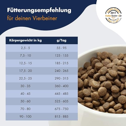 DR.CLAUDER'S - Hyposensitive | Trockenfutter mit Singleprotein für Sensible, ausgewachsene Hunde. Getreide- und glutenfreies Alleinfuttermittel im Beutel | 3,5kg Hirsch&Kartoffel