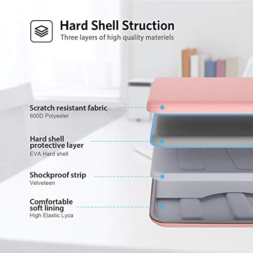 Smatree 13 Inch Laptop Sleeve Case For 14Inch Macbook Pro 2021/ Microsoft Surface Laptop 4/3, Chromebook Flex 5 13Inch Cases, 13 Inch Macbook Pro 2020 Sleeves, Pink (Not Fit 14Inch Laptop!) #TOP1
