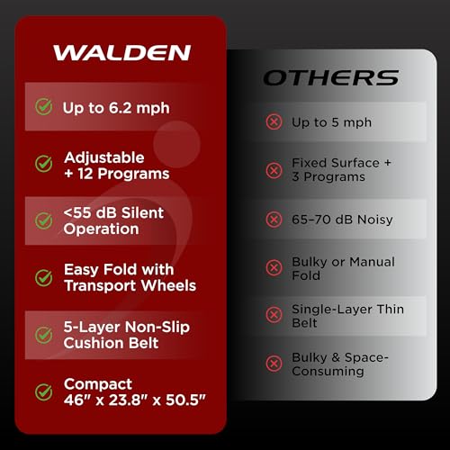Image of Walden Sports Folding Electric Treadmill with Handle - Portable Running Machine LCD Screen - 6.2mp /h Adjustable Speed