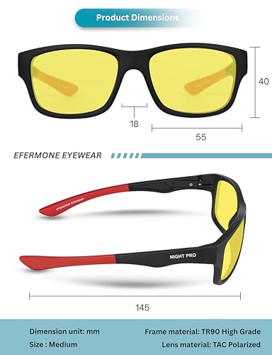 Product Variant View
