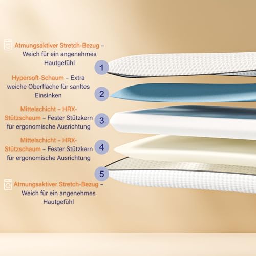 Emma Classic Stützkissen 70x40 – Ergonomisches Nackenkissen mit Memory Foam – Höhenverstellbares Kopfkissen für Seiten-, Rücken- & Bauchschläfer – Waschbarer Bezug, Atmungsaktiv