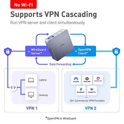 Image of GL.iNet MT2500A(Brume 2) Professional Mini VPN Security Gateway, Home Office Remote Work Site-to-Site, WireGuard OpenVPN Server Client 24 /7 Connection, 2.5G WAN USB3.0 OpenWrt NO Wi-Fi Ethernet Only