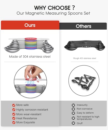 Image of MTROYALDIA 8 PCS 304 Stainless Steel Measuring Spoons Set, 8 Pieces Magnetic Measuring Spoons for Cooking Baking, Coffee Sugar Salt for Liquid Wet and Dry Ingredients (Rainbow)