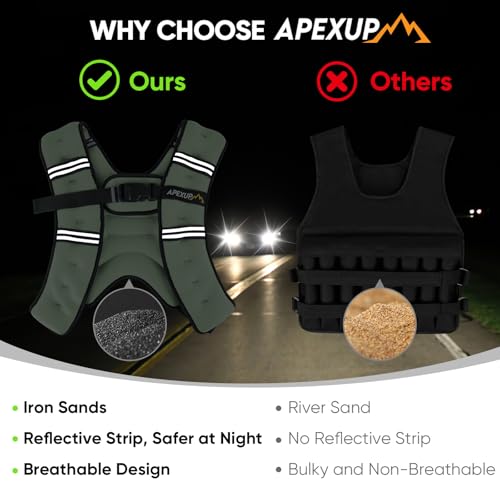 Image of APEXUP Weighted Vest Men Women, Weight Vest for Women Workout Equipment for Strength Training Running