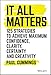 Produktbild It All Matters: 125 Strategies to Achieve Maximum Confidence, Clarity, Certainty, and Creativity