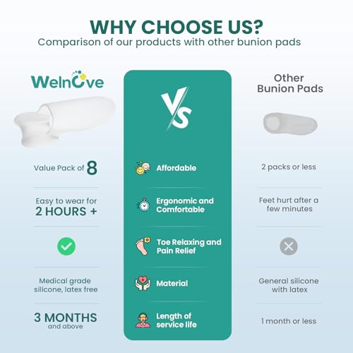 Image of Welnove Bunion Cushion Protector, 8 Pack Aloe Vera Extract Infused Bunion Corrector with Separator, Gel Bunion Shield for Foot Pain Relief, Calluses, Relieve Foot Pain from Friction(White)
